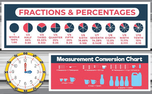 Fractions, Percentages, Analog Clock, and Liquid Measurements - Remote Learning