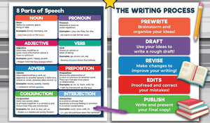 Parts of Speech and Writing Process Grammar Resources - Remote Learning
